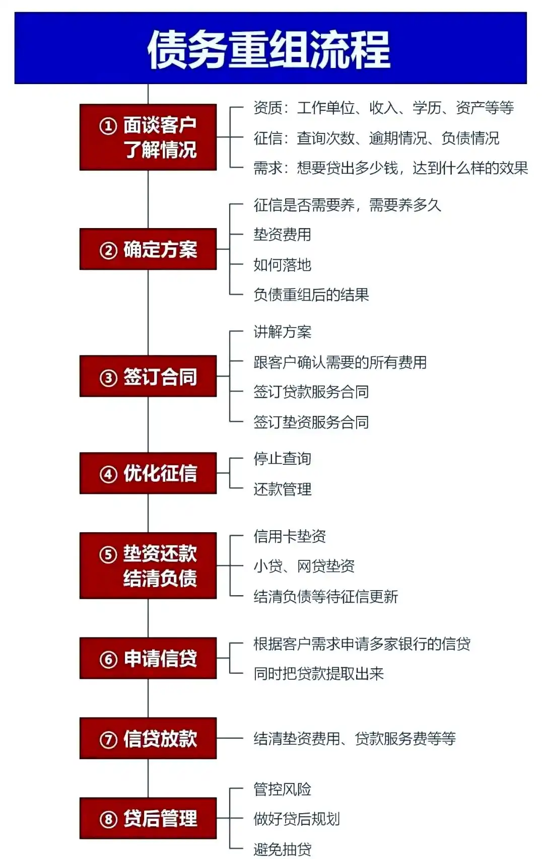 在葫芦岛，中小企业也可以债务重组吗？